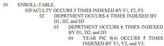 1783_RULES FOR INDEXED TABLES.png